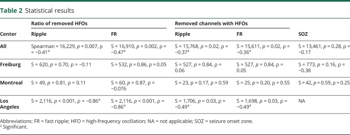 graphic file with name NEUROLOGY2018875401TT2.jpg