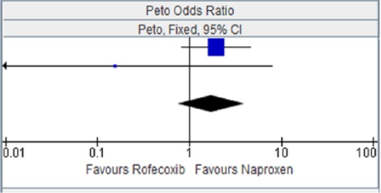 Figure 13.