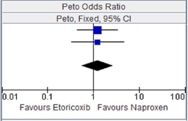 Figure 11.