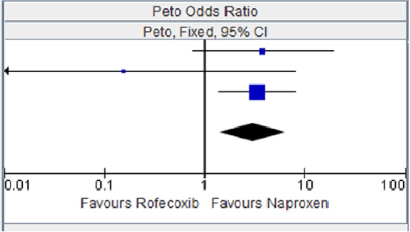 Figure 12.