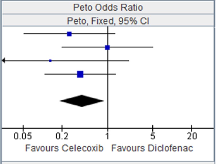 Figure 9.