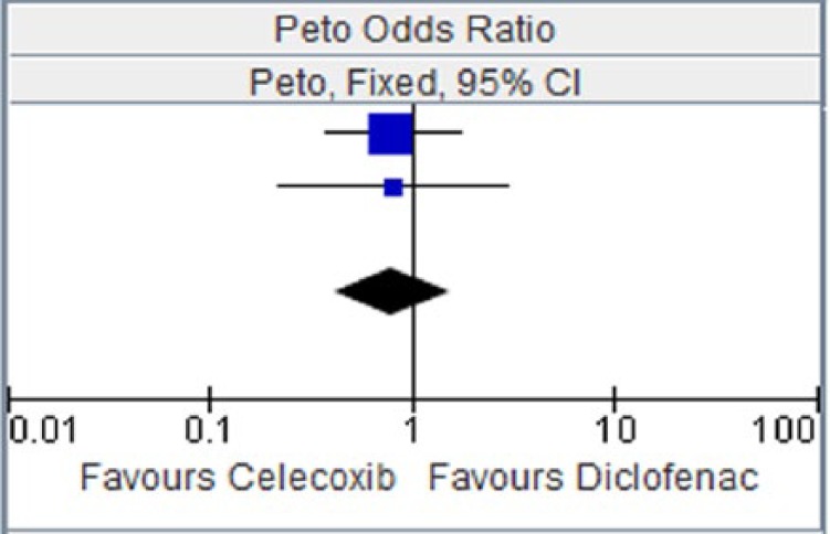 Figure 10.