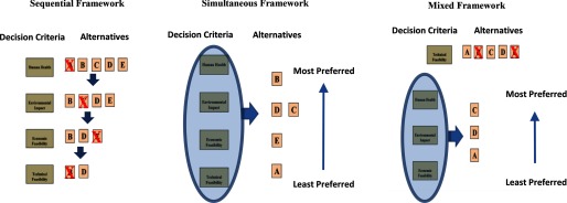 Conceptual diagram.