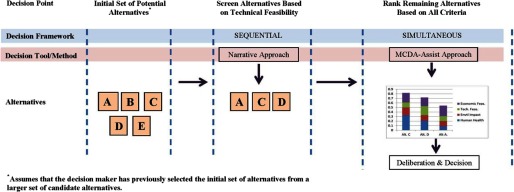 Conceptual diagram.