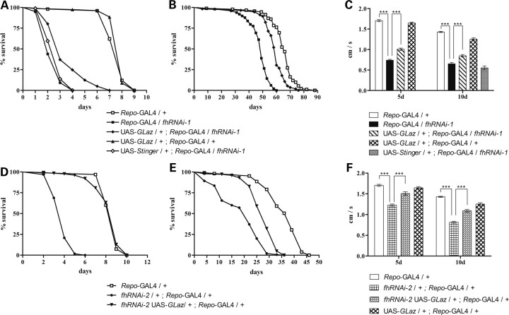 Figure 4.