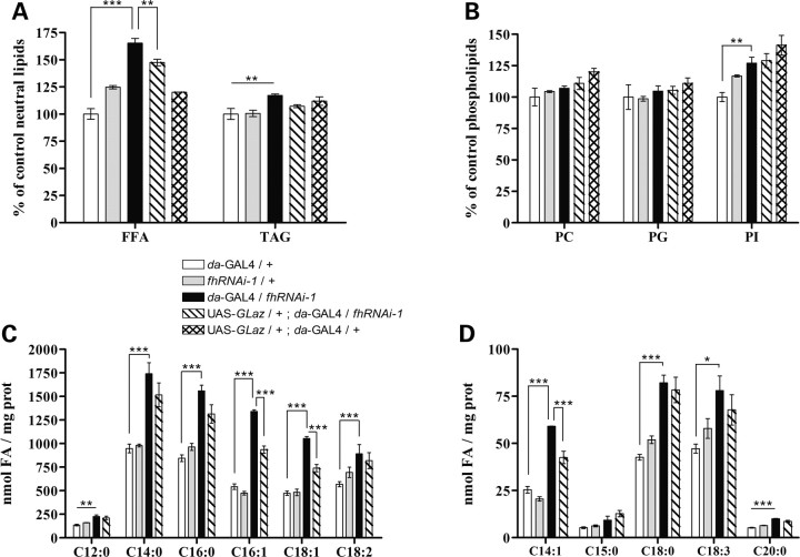 Figure 2.