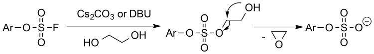 Scheme 4