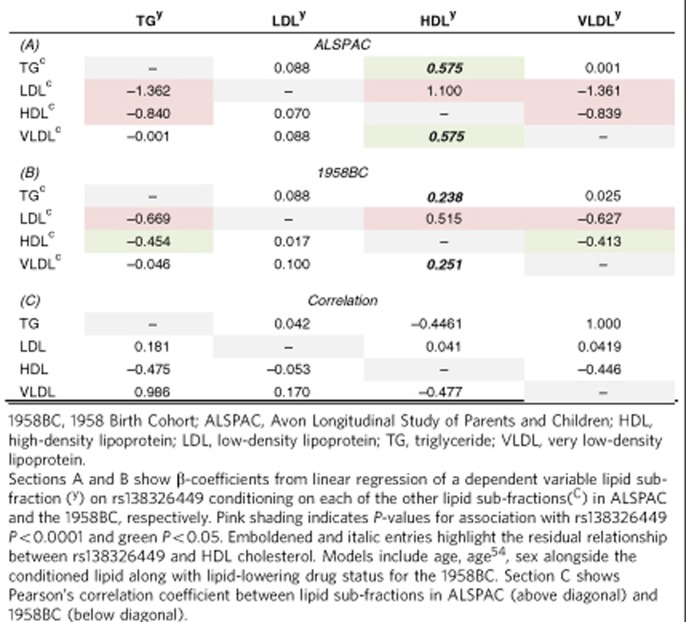 graphic file with name ncomms5871-t1.jpg