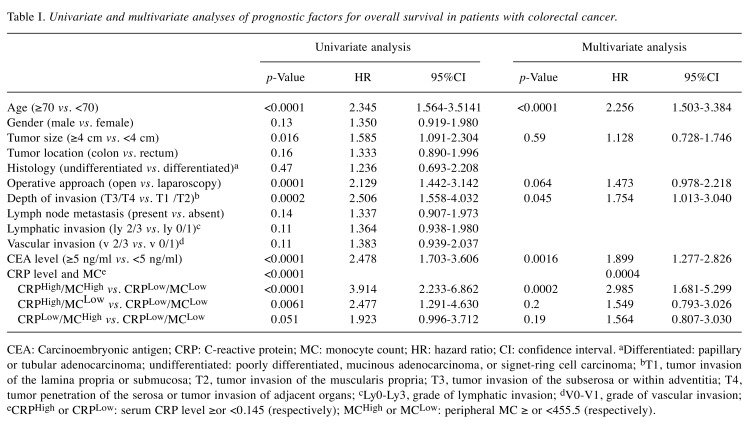 graphic file with name in_vivo-34-302-i0001.jpg