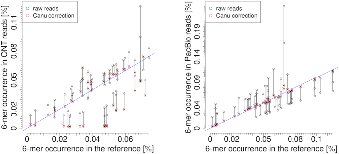 Figure 11.