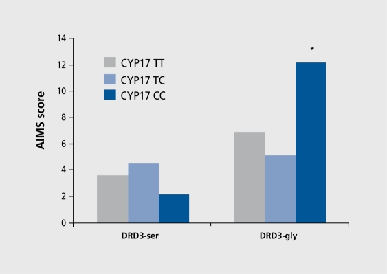 Figure 6.