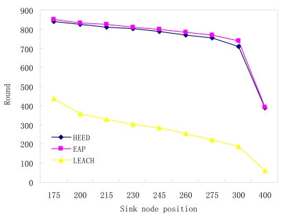 Figure 11.