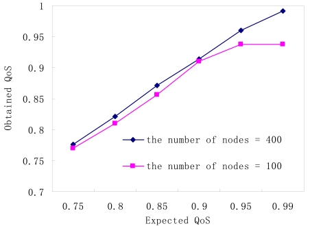 Figure 8.