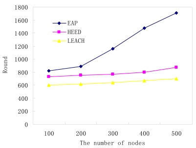 Figure 10.