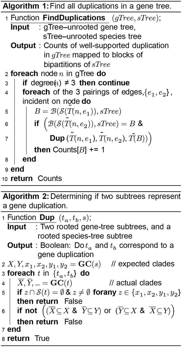 Fig 7.