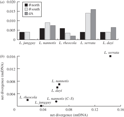 Figure 2.