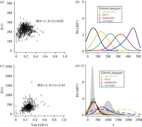 Figure 3.