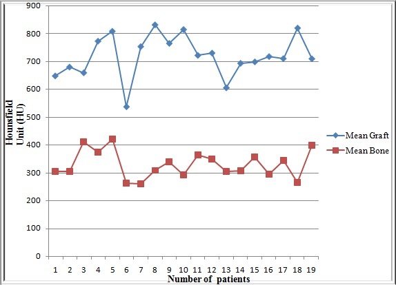 [Table/Fig-5]: