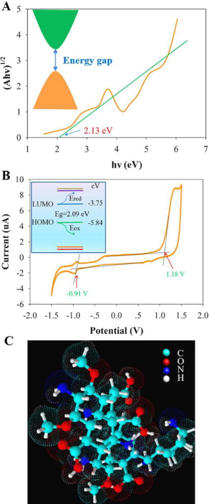 Figure 5