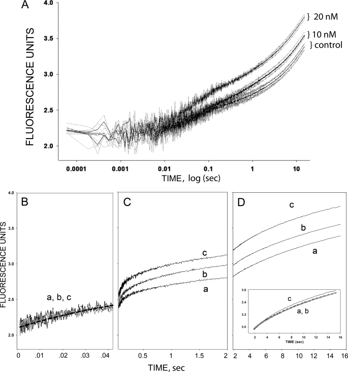 FIGURE 10.