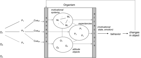 Fig. 1