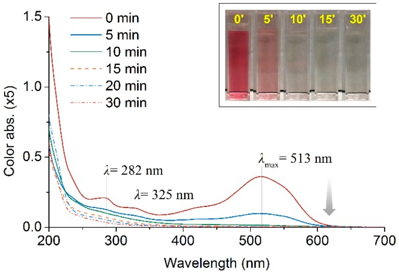 Figure 10