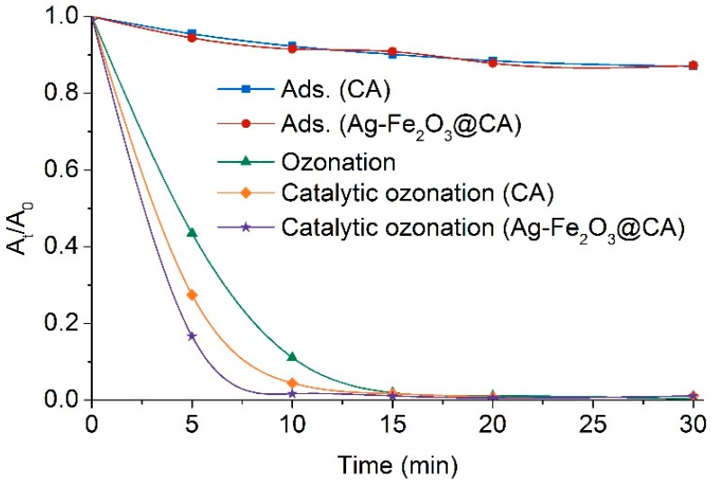 Figure 9