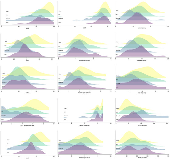 FIGURE 1