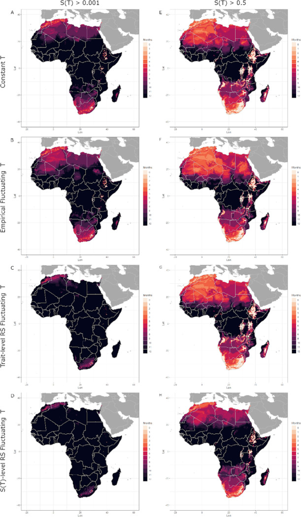 Figure 6: