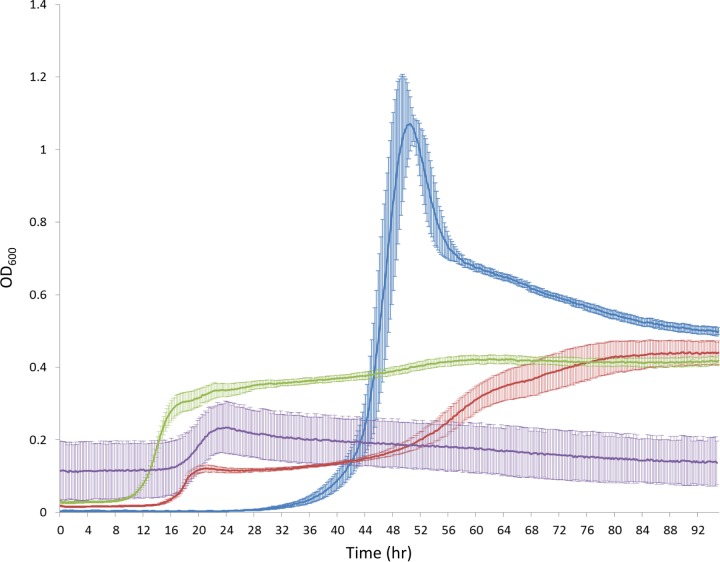 FIG 3