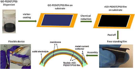 Fig. 12