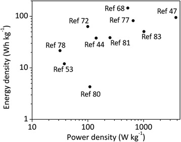 Fig. 10