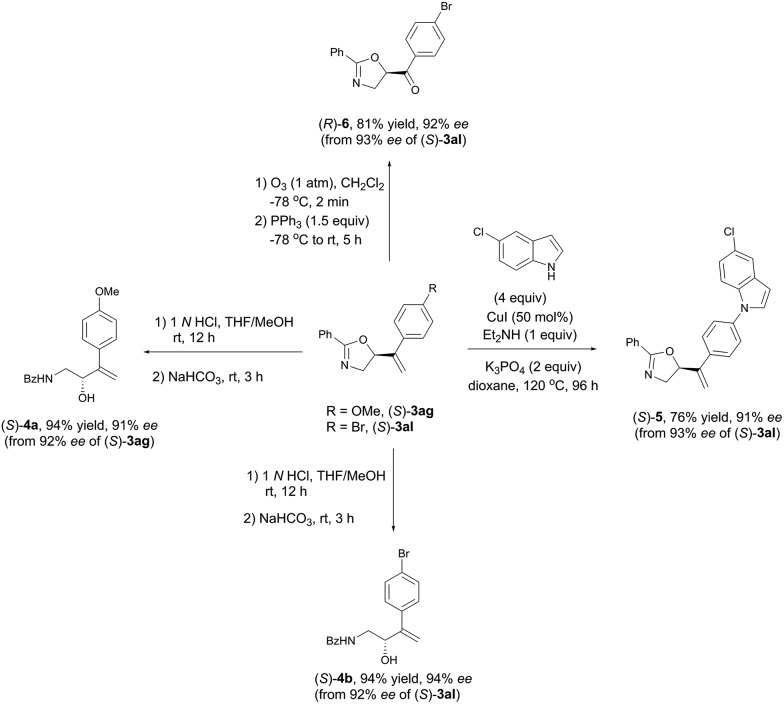 Scheme 6