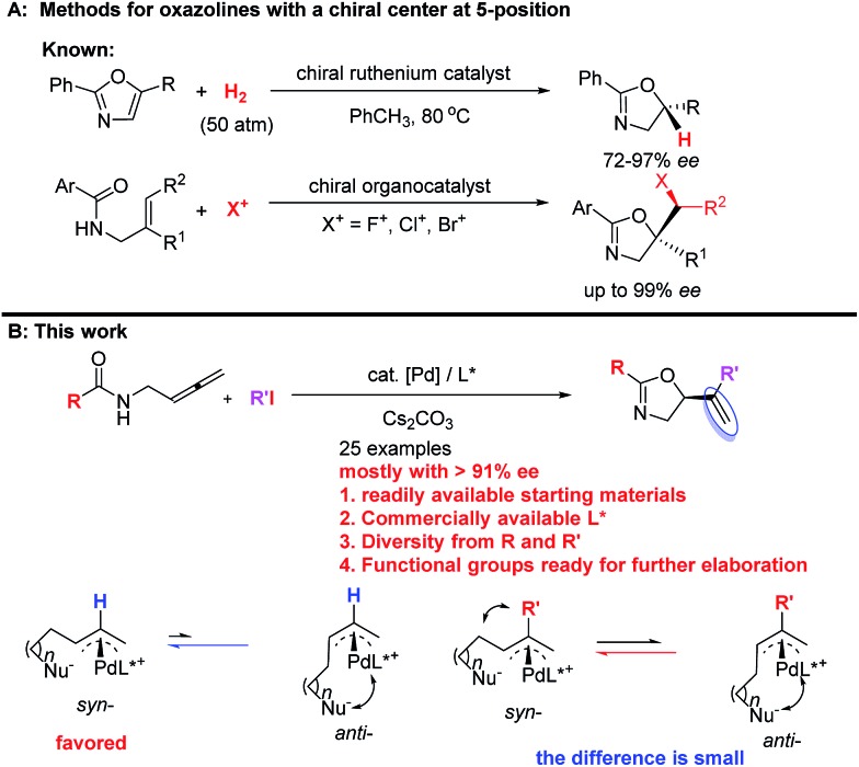 Scheme 2