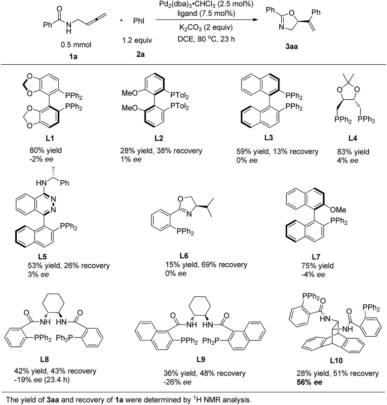 Scheme 3