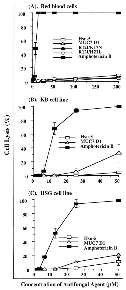 FIG. 6