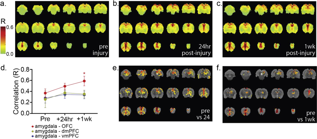 Figure 3: