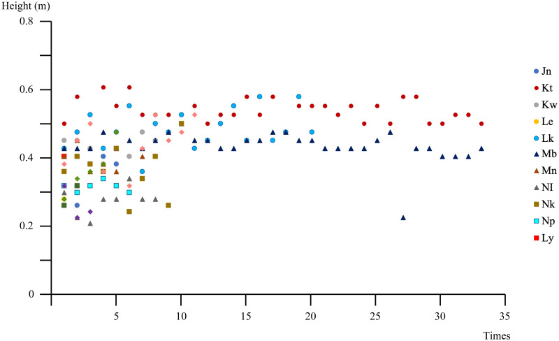 Fig 2