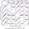 Figure 4 is a set of thirty-six line graphs. On the first row, the six graphs are titled perfluorooctane sulfonate, perfluorooctanoate, perfluorohexane sulfonate, perfluorononanoate, 2-(N-ethyl-perfluorooctane sulfonamido) acetate, and 2-(N-methyl-perfluorooctane sulfonamido) acetate, plotting Difference in probit of the probability of obesity, ranging from negative 0.4 to 0.4 in increments of 0.2 (left y-axis) and perfluorooctane sulfonate (right y-axis) across log 2-2− per- and polyfluoroalkyl substances 1 (columns) concentration, ranging from 3 to 7 in unit increments, 0 to 4 in increments of 2, negative 4 to 4 in increments of 2, negative 4 to 2 in increments of 2, negative 4 to 4 in increments of 2, and negative 2 to 4 in increments of 2 (x-axis) for 2− per- and polyfluoroalkyl substances 2 (rows) percentile, ranging as tenth, twenty-fifth, fiftieth, seventy-fifth, and ninetieth, respectively. On the second row, the six graphs are titled perfluorooctane sulfonate, perfluorooctanoate, perfluorohexane sulfonate, perfluorononanoate, 2-(N-ethyl-perfluorooctane sulfonamido) acetate, and 2-(N-methyl-perfluorooctane sulfonamido) acetate, plotting Difference in probit of the probability of obesity, ranging from negative 0.2 to 0.4 in increments of 0.2 (left y-axis) and perfluorooctanoate (right y-axis) across log 2-2− per- and polyfluoroalkyl substances 1 (columns) concentration, ranging from 3 to 7 in unit increments, 0 to 4 in increments of 2, negative 4 to 4 in increments of 2, negative 4 to 2 in increments of 2, negative 4 to 4 in increments of 2, and negative 2 to 4 in increments of 2 (x-axis) for 2− per- and polyfluoroalkyl substances 2 (rows) percentile, ranging as tenth, twenty-fifth, fiftieth, seventy-fifth, and ninetieth, respectively. On the third row, the six graphs are titled perfluorooctane sulfonate, perfluorooctanoate, perfluorohexane sulfonate, perfluorononanoate, 2-(N-ethyl-perfluorooctane sulfonamido) acetate, and 2-(N-methyl-perfluorooctane sulfonamido) acetate, plotting Difference in probit of the probability of obesity, ranging from negative 0.25 to 0.50 in increments of 0.25 (left y-axis) and perfluorohexane sulfonate (right y-axis) across log 2-2− per- and polyfluoroalkyl substances 1 (columns) concentration, ranging from 3 to 7 in unit increments, 0 to 4 in increments of 2, negative 4 to 4 in increments of 2, negative 4 to 2 in increments of 2, negative 4 to 4 in increments of 2, and negative 2 to 4 in increments of 2 (x-axis) for 2− per- and polyfluoroalkyl substances 2 (rows) percentile, ranging as tenth, twenty-fifth, fiftieth, seventy-fifth, and ninetieth, respectively. On the forth row, the six graphs are titled perfluorooctane sulfonate, perfluorooctanoate, perfluorohexane sulfonate, perfluorononanoate, 2-(N-ethyl-perfluorooctane sulfonamido) acetate, and 2-(N-methyl-perfluorooctane sulfonamido) acetate, plotting Difference in probit of the probability of obesity, ranging from negative 0.3 to 0.6 in increments of 0.3 (left y-axis) and perfluorononanoate (right y-axis) across log 2-2− per- and polyfluoroalkyl substances 1 (columns) concentration, ranging from 3 to 7 in unit increments, 0 to 4 in increments of 2, negative 4 to 4 in increments of 2, negative 4 to 2 in increments of 2, negative 4 to 4 in increments of 2, and negative 2 to 4 in increments of 2 (x-axis) for 2− per- and polyfluoroalkyl substances 2 (rows) percentile, ranging as tenth, twenty-fifth, fiftieth, seventy-fifth, and ninetieth, respectively. On the fifth row, the six graphs are titled perfluorooctane sulfonate, perfluorooctanoate, perfluorohexane sulfonate, perfluorononanoate, 2-(N-ethyl-perfluorooctane sulfonamido) acetate, and 2-(N-methyl-perfluorooctane sulfonamido) acetate, plotting Difference in probit of the probability of obesity, ranging from negative 0.25 to 0.50 in increments of 0.25 (left y-axis) and 2-(N-ethyl-perfluorooctane sulfonamido) acetate (right y-axis) across log 2-2− per- and polyfluoroalkyl substances 1 (columns) concentration, ranging from 3 to 7 in unit increments, 0 to 4 in increments of 2, negative 4 to 4 in increments of 2, negative 4 to 2 in increments of 2, negative 4 to 4 in increments of 2, and negative 2 to 4 in increments of 2 (x-axis) for 2− per- and polyfluoroalkyl substances 2 (rows) percentile, ranging as tenth, twenty-fifth, fiftieth, seventy-fifth, and ninetieth, respectively. On the sixth row, the six graphs are titled perfluorooctane sulfonate, perfluorooctanoate, perfluorohexane sulfonate, perfluorononanoate, 2-(N-ethyl-perfluorooctane sulfonamido) acetate, and 2-(N-methyl-perfluorooctane sulfonamido) acetate, plotting Difference in probit of the probability of obesity, ranging from negative 0.25 to 0.50 in increments of 0.25 (left y-axis) and 2-(N-methyl-perfluorooctane sulfonamido) acetate (right y-axis) across log 2-2− per- and polyfluoroalkyl substances 1 (columns) concentration, ranging from 3 to 7 in unit increments, 0 to 4 in increments of 2, negative 4 to 4 in increments of 2, negative 4 to 2 in increments of 2, negative 4 to 4 in increments of 2, and negative 2 to 4 in increments of 2 (x-axis) for 2− per- and polyfluoroalkyl substances 2 (rows) percentile, ranging as tenth, twenty-fifth, fiftieth, seventy-fifth, and ninetieth, respectively.