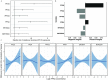 Figure 2A is a dot and whisker plot, plotting 2-(N-methyl-perfluorooctane sulfonamido) acetate, 2-(N-ethyl-perfluorooctane sulfonamido) acetate, perfluorononanoate, perfluorohexane sulfonate, perfluorooctanoate, perfluorooctane sulfonate (y-axis) across relative risk of obesity per doubling of per- and polyfluoroalkyl substances exposures, ranging from 1 to 1.5 in increments of 1.5 and 1.5 to 2 in increments of 0.5 (x-axis). Figure 2B is a horizontal bar graph, plotting 2-(N-methyl-perfluorooctane sulfonamido) acetate, 2-(N-ethyl-perfluorooctane sulfonamido) acetate, perfluorononanoate, perfluorohexane sulfonate, perfluorooctanoate, perfluorooctane sulfonate (y-axis) across negative weights, ranging from 0.75 to 0.25 in decrements of 0.25 and positive weights, ranging from 0.25 to 0.75 in increments of 0.25 (x-axis). Figure 2C is a set of six ribbon plus line graphs titled perfluorooctane sulfonate, perfluorooctanoate, perfluorohexane sulfonate, perfluorononanoate, 2-(N-ethyl-perfluorooctane sulfonamido) acetate, and 2-(N-methyl-perfluorooctane sulfonamido) acetate, plotting Difference in probit of the probability of obesity, ranging from negative 1 to 1 in unit increment (y-axis) across Log 2− per- and polyfluoroalkyl substances concentration, ranging from 3 to 7 in unit increments, 0 to 4 in increments of 2, negative 4 to 4 in increments of 2, negative 4 to 2 in increments of 2, and negative 4 to 4 in increments of 2, and negative 2 to 4 in increments of 2 (x-axis), respectively.