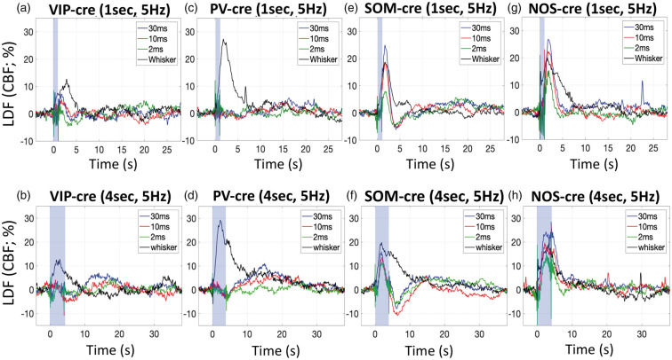 Figure 4.