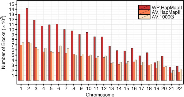 Figure 13