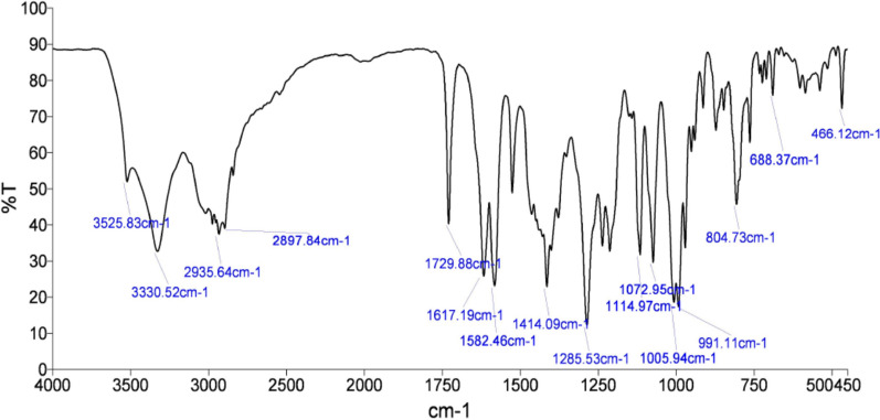 Fig. 2