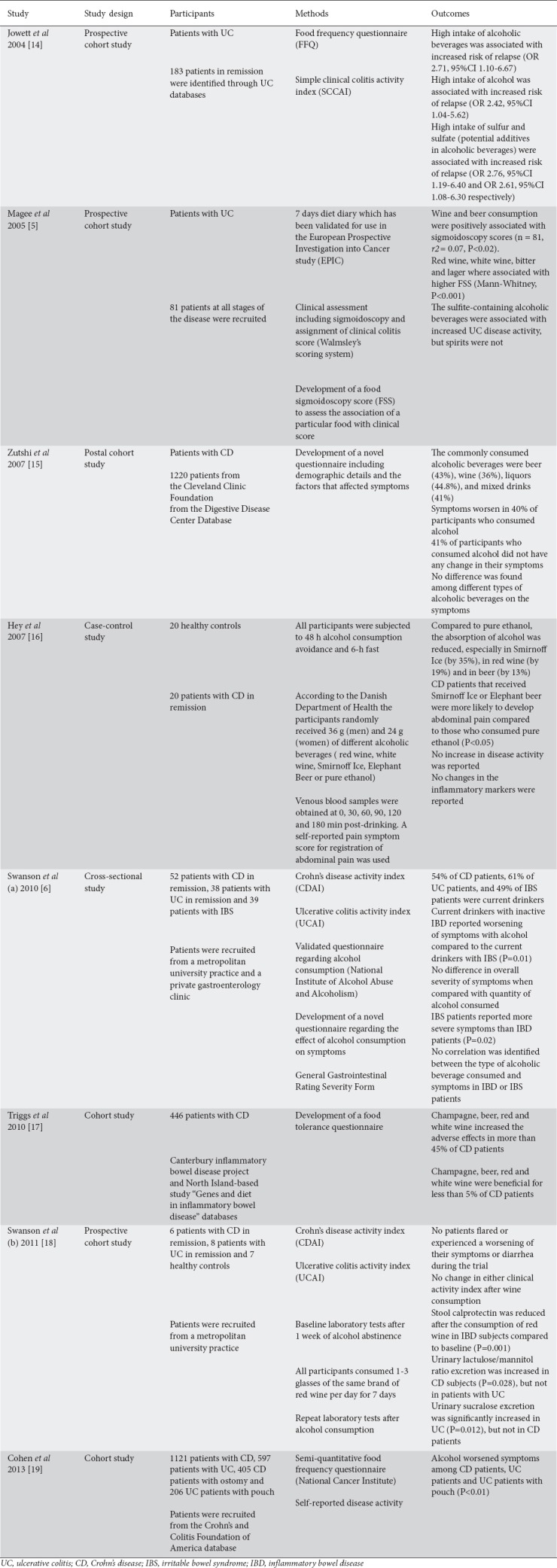 graphic file with name AnnGastroenterol-31-649-g003.jpg