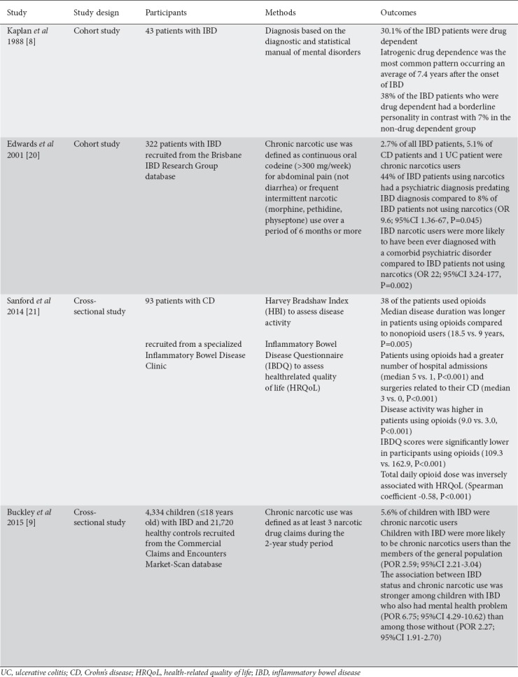 graphic file with name AnnGastroenterol-31-649-g004.jpg