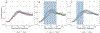 Figure 9.