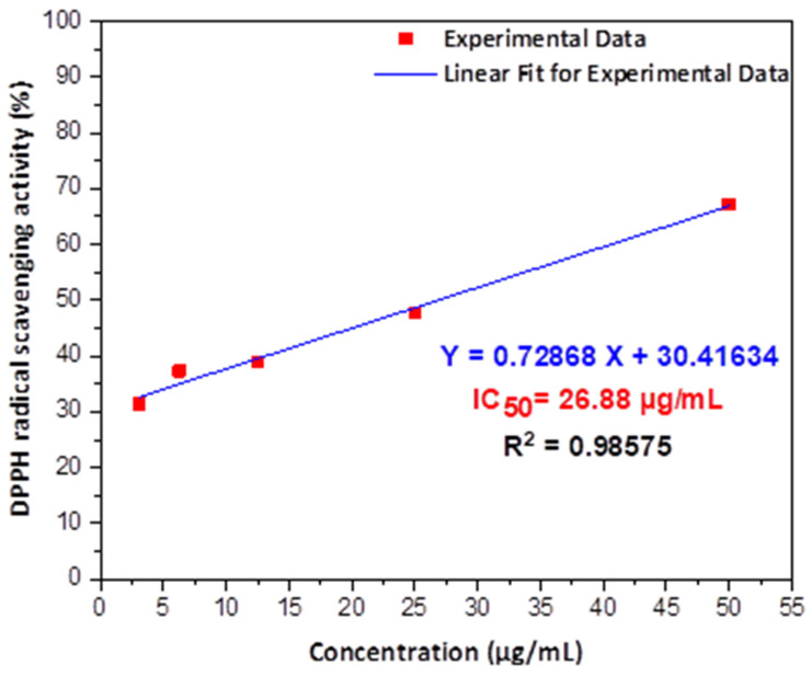 Figure 11