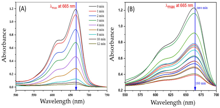 Figure 9