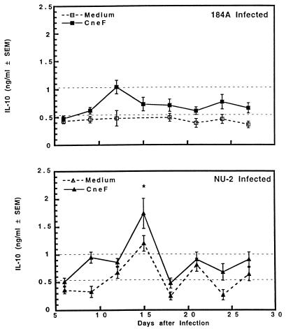 FIG. 9