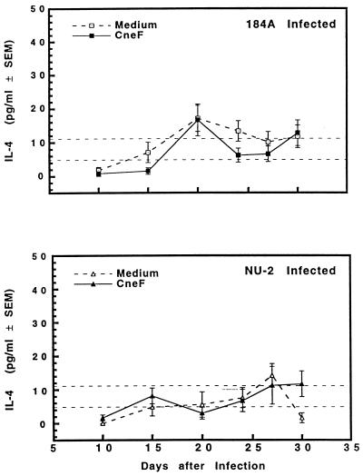 FIG. 8